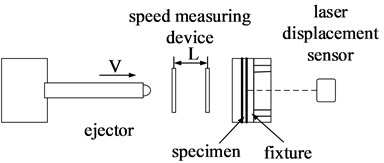 Schematic diagram of impact test system and the specimen