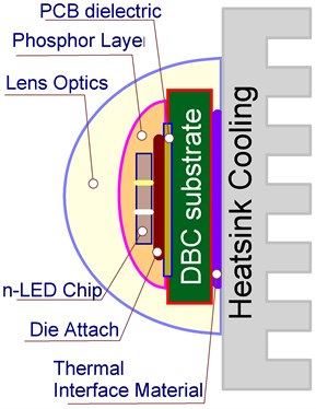 Schematic structure of the CD-RL850-150 lamp