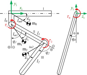 Geometric dimensions of mechanical structure of hydraulic four-legged robot support leg