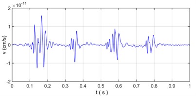 The reconstructed vibration signal and relative error based on wavelet transform