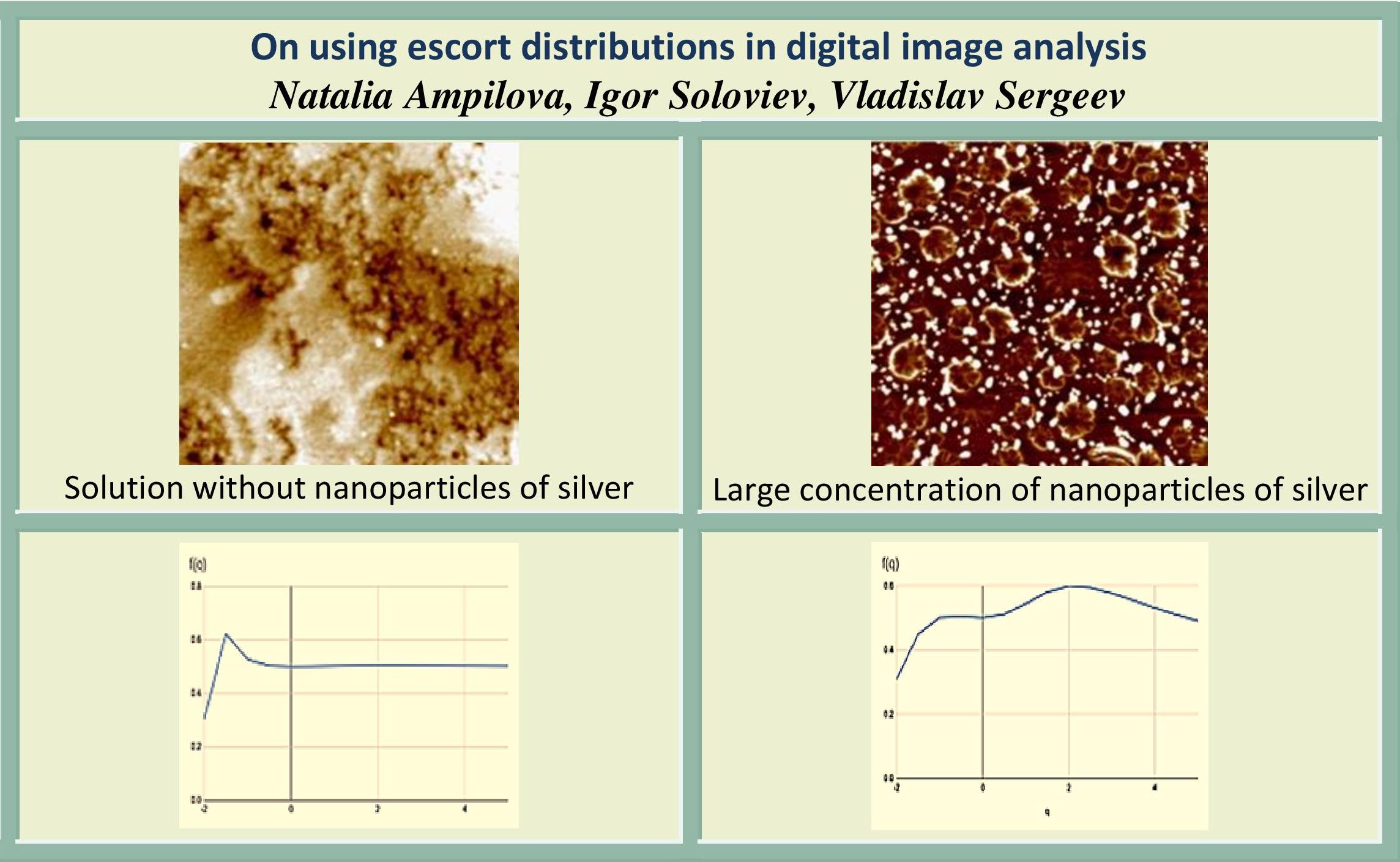 On using escort distributions in digital image analysis