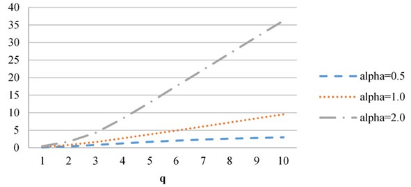 Vectors of divergences obtained when comparing images Fig. 1(a) and Fig. 1(b) (zero-small)