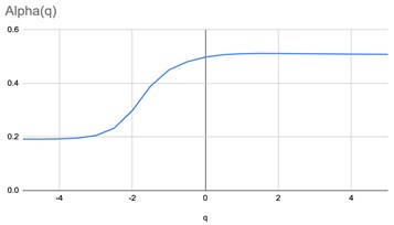 Graphs of parametrized spectra for the image of healthy bone (а)