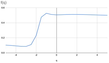 Graphs of parametrized spectra for the image of healthy bone (а)