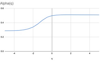 Graphs of parametrized spectra for the image of bone with osteoporosis (b)