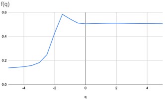 Graphs of parametrized spectra for the image of bone with osteoporosis (b)