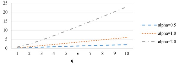 Vectors of Rényi divergences when comparing healthy bone and bone with osteoporosis