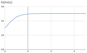 The graphs of parametrized spectra for the image  of pharmaceutical solution without silver nanoparticles