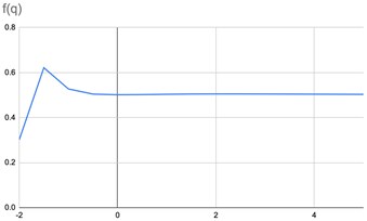 The graphs of parametrized spectra for the image  of pharmaceutical solution without silver nanoparticles