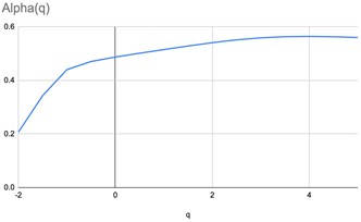 The graphs of parametrized spectra for the image  of pharmaceutical solution with small concentration of silver nanoparticles