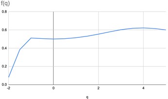 The graphs of parametrized spectra for the image  of pharmaceutical solution with small concentration of silver nanoparticles