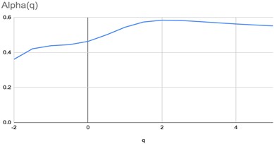 The graphs of parametrized spectra for the image  of pharmaceutical solution with large concentration of silver nanoparticles