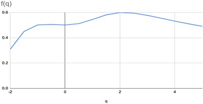 The graphs of parametrized spectra for the image  of pharmaceutical solution with large concentration of silver nanoparticles