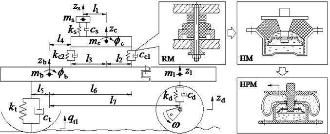 The nonlinear dynamics model of vibratory rollers with different cab isolations
