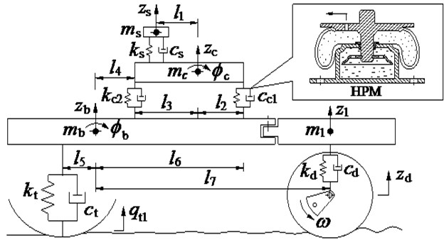 The nonlinear dynamics model of vibratory rollers