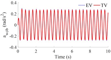 The acceleration responses under a road surface of the sin-function