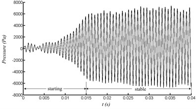 Pressure at the end of the resonator with velocity of 40 m/s