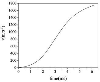 Velocity of projectile in bore