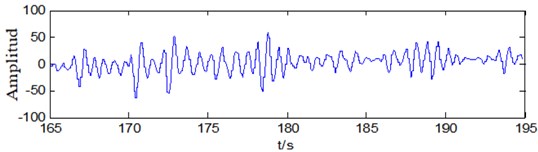 Original oscillation data used for mode identification