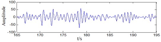 Reconstructed signal based on mode signals from IVMD