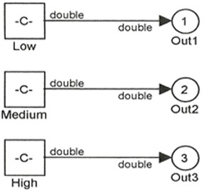 Fuzzification method of weight variable