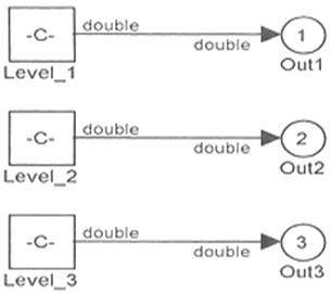 Serum fuzzification