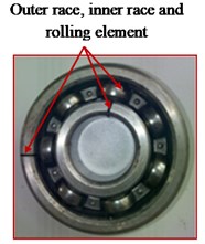 Rolling bearing compound faults for (a1)-(a3) compound faults of outer race and rolling  element; inner race and rolling element; outer race, inner race and rolling element