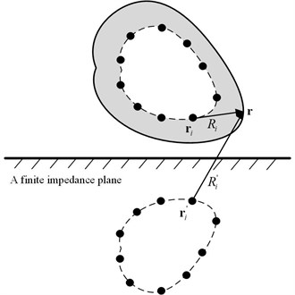 The schematic diagram of the half-space ESM