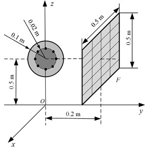 Location of the oscillating sphere and the array F above a finite impedance plane