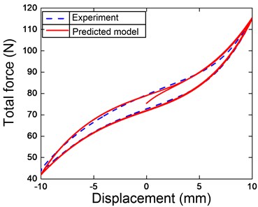 Comparing Berg’s model  and experiment one