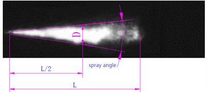 Definition of penetration and spray angle