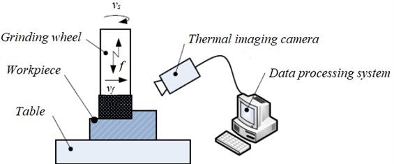 Scheme of the stand for temperature measurement with thermal imaging camera