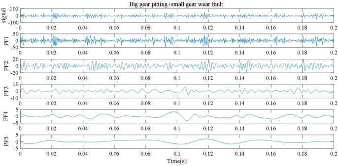 LMD decomposition results for five kinds of gear vibration signals