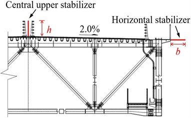 Combined measure schematic diagram