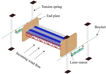Setup of spring supported  sectional model test