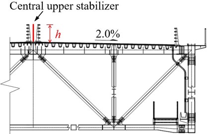 Central upper stabilizer schematic diagram
