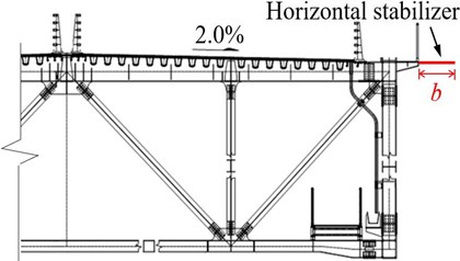 Horizontal stabilizer schematic diagram