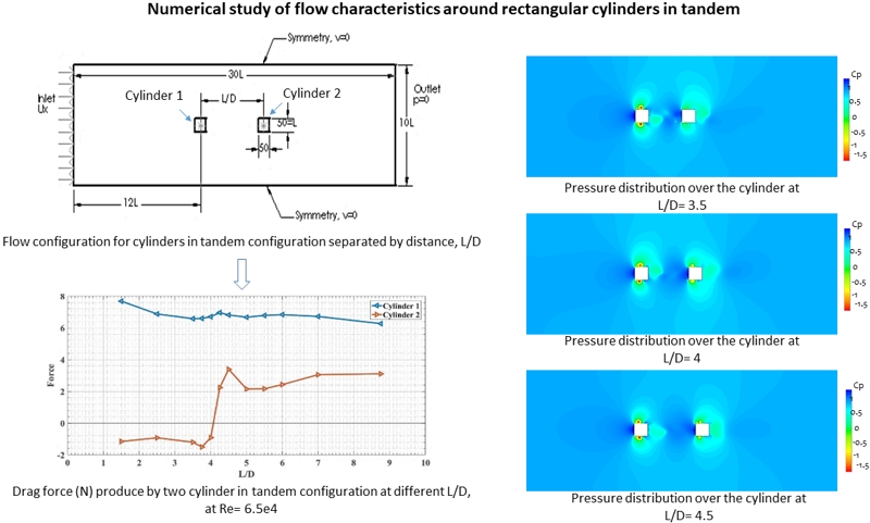 Numerical study of flow characteristics around rectangular cylinders in tandem