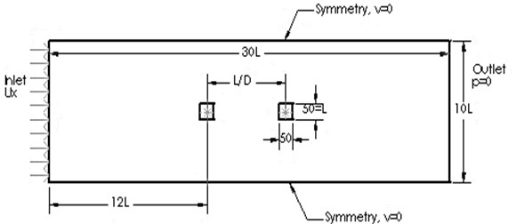 Flow configuration for cylinders in tandem configuration separated by distance, L/D