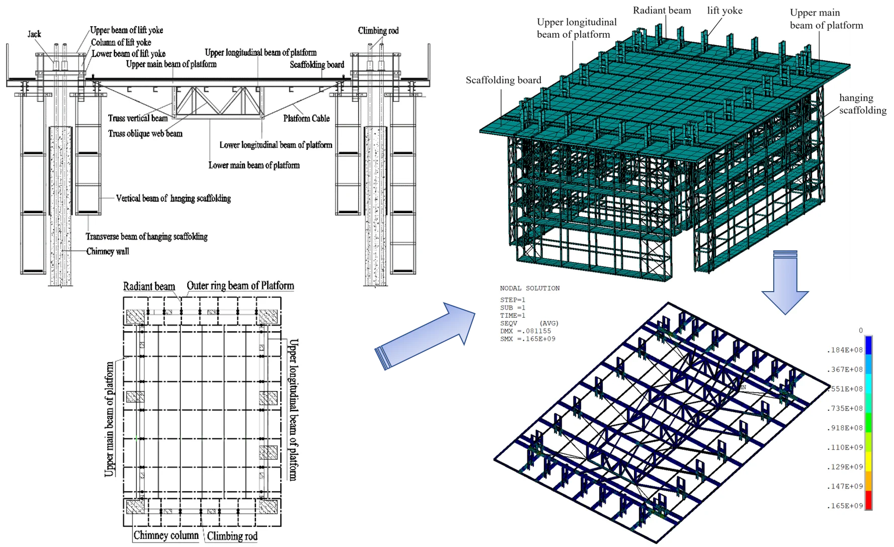 Design and mechanical analysis of hydraulic incremental slipforming platform with sliding frame