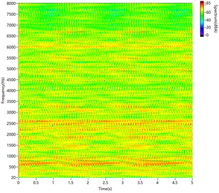 STFT spectrogram of sound synthesised by PSOLA