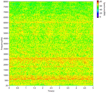 STFT spectrogram of sound synthesised by the proposed method
