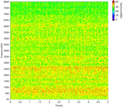 STFT spectrogram of non-synthetic engine sound