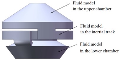 Schematic diagram of fluid model