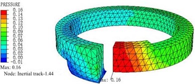Simulation of inertial track at inlet fluid velocity of 4775 mm/s