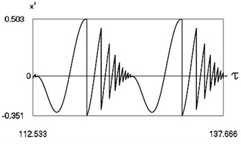 Forced steady state vibrations in periodic regime for h= 0.1, f= –0.5, ν= 0.5, R= 0.7