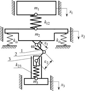 Three-mass vibratory system: 1 – crank; 2 – connecting rod; 3 – slider (piston)