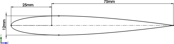 Airfoil NACA-0012