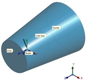 a) Domain in PBC method, b) domain in cylindrical method.