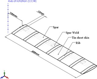 a) Front view of blade, b) 3D view of blade